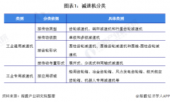 <b>上游企业主要包括设备生产企业、零部件生产及</b>