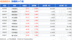 <b>2月12日减速器板块较上一交易日上涨1.36%</b>