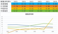 这背后是海上油气勘探的复苏和一场即将到来的