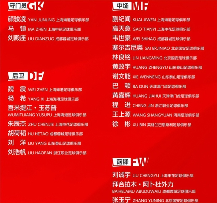 国足第三门将马镇入选引争议 董路：选人标准非