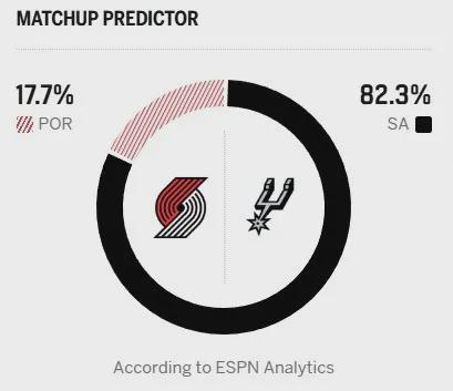 文班亚马全票当选DPOY 成NBA历史首位全票得主